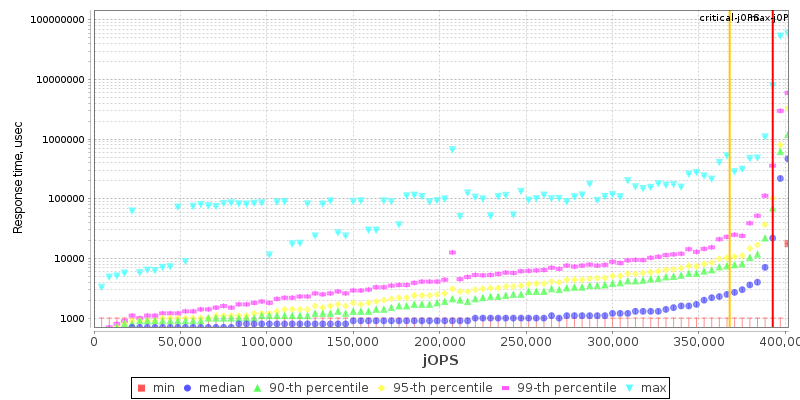 Overall Throughput RT curve