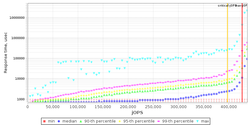 Overall Throughput RT curve