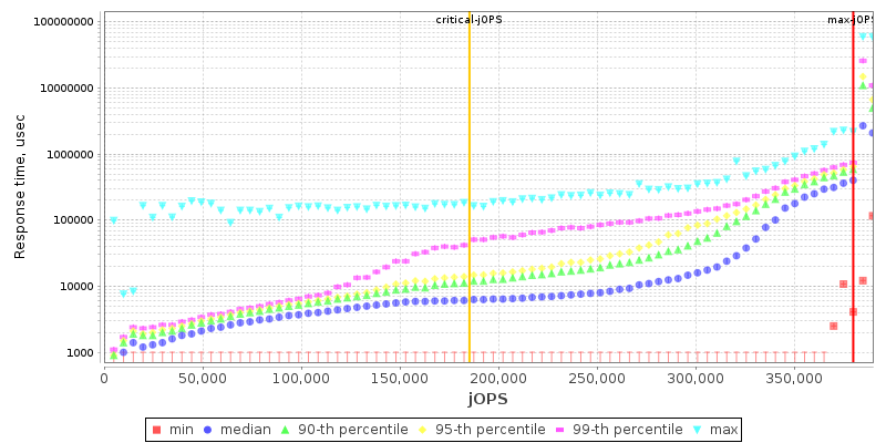 Overall Throughput RT curve