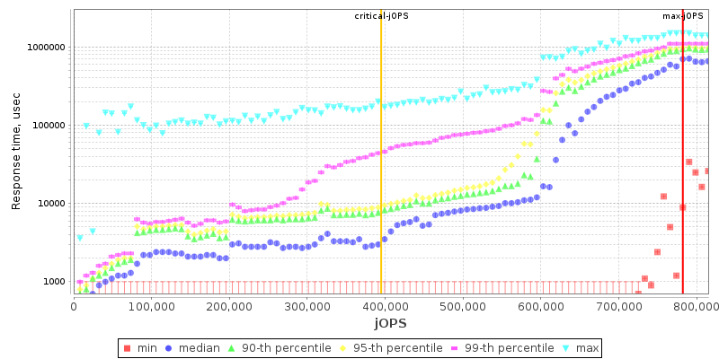 Overall Throughput RT curve