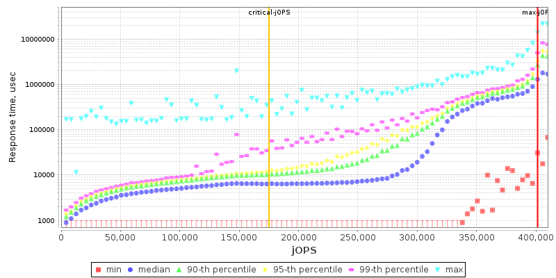 Overall Throughput RT curve