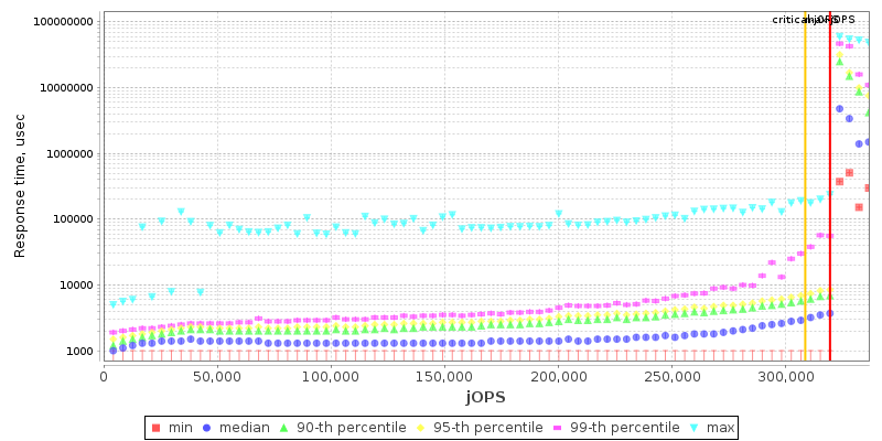 Overall Throughput RT curve