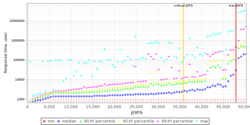 Overall Throughput RT curve