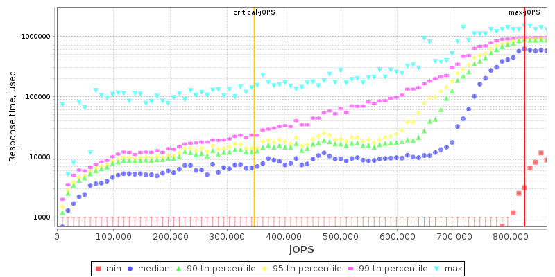 Overall Throughput RT curve