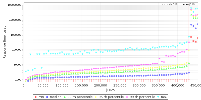 Overall Throughput RT curve