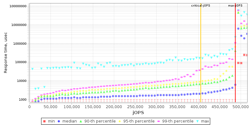 Overall Throughput RT curve