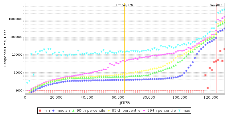 Overall Throughput RT curve