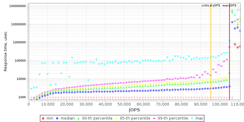 Overall Throughput RT curve