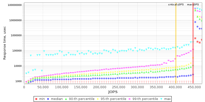 Overall Throughput RT curve