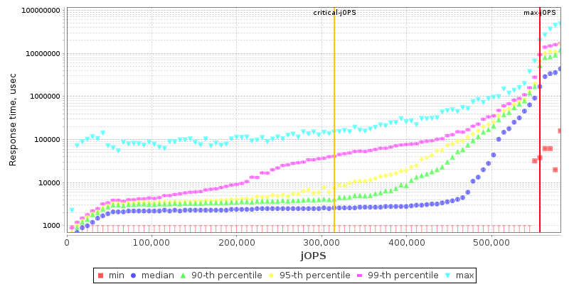 Overall Throughput RT curve