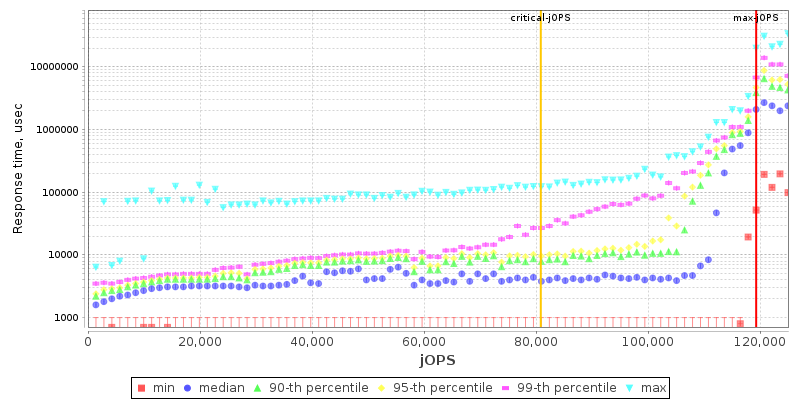 Overall Throughput RT curve