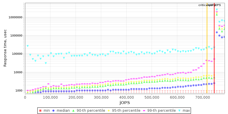 Overall Throughput RT curve