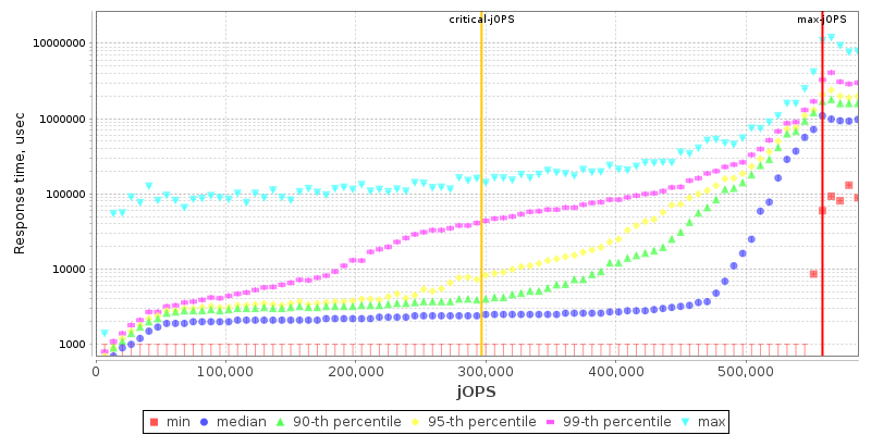 Overall Throughput RT curve