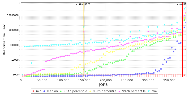 Overall Throughput RT curve