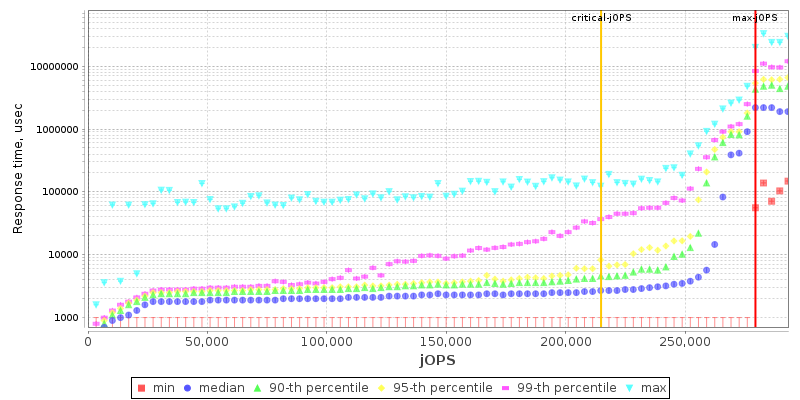 Overall Throughput RT curve