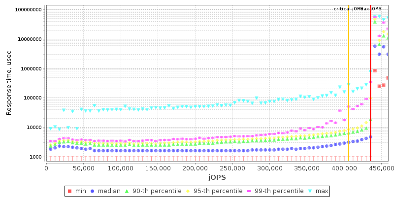 Overall Throughput RT curve