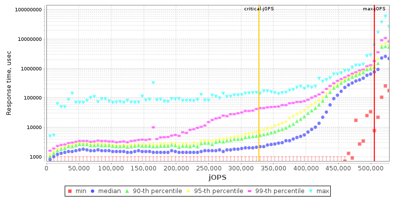 Overall Throughput RT curve