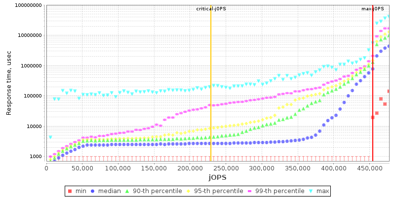 Overall Throughput RT curve