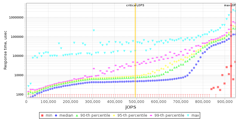 Overall Throughput RT curve