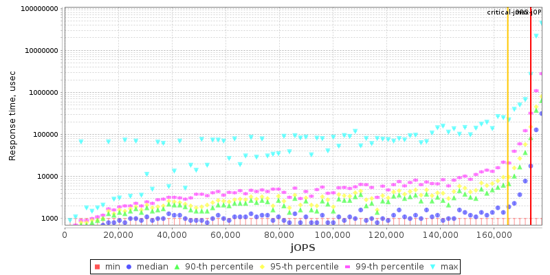 Overall Throughput RT curve