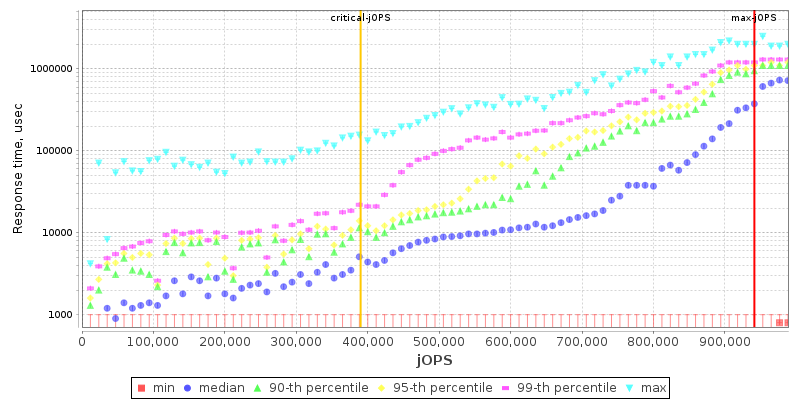 Overall Throughput RT curve