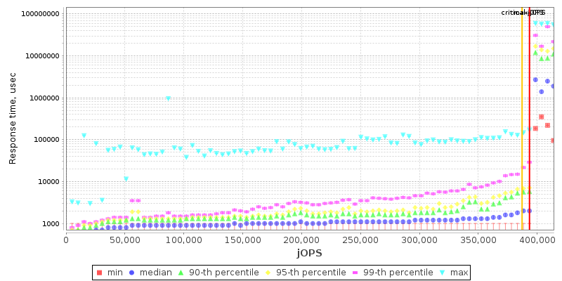 Overall Throughput RT curve