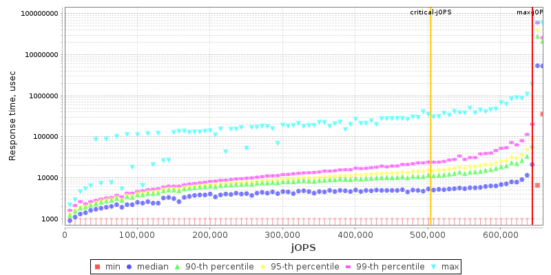 Overall Throughput RT curve