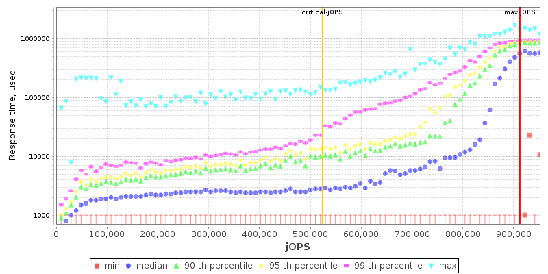 Overall Throughput RT curve