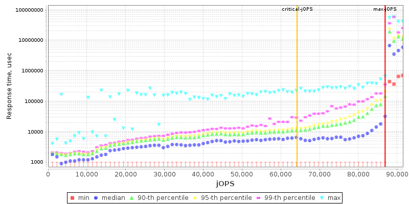 Overall Throughput RT curve