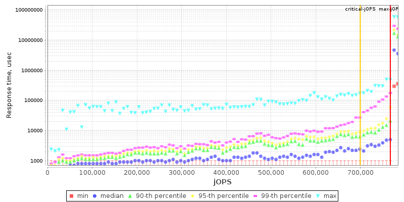 Overall Throughput RT curve