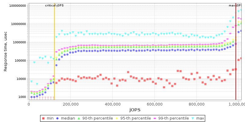 Overall Throughput RT curve