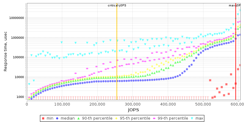 Overall Throughput RT curve