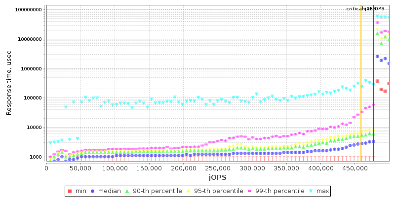 Overall Throughput RT curve