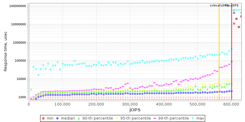 Overall Throughput RT curve