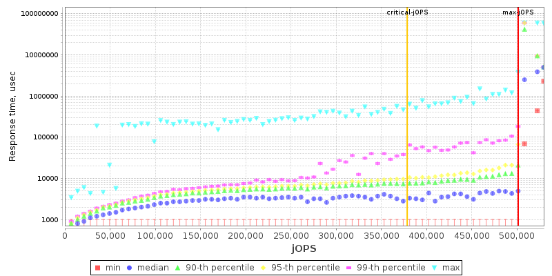 Overall Throughput RT curve