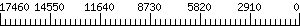Graph Scale