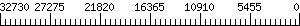 Graph Scale