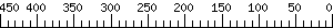 Graph Scale