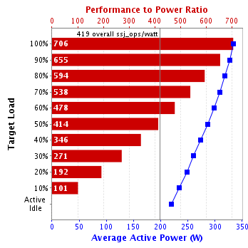 Graph of results