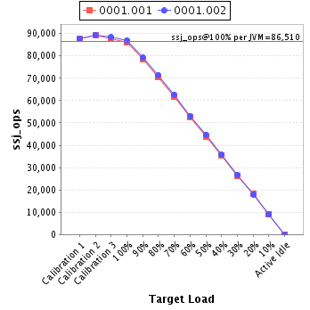 Graph of per-instance results