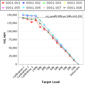 Graph of per-instance results