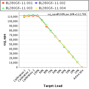 Graph of per-instance results