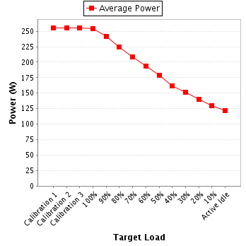 Power details for pwr1