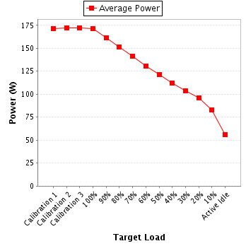 Power details for pwr1