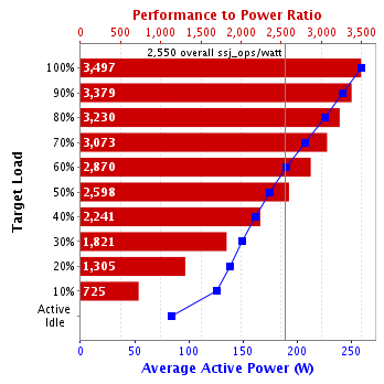 Graph of results