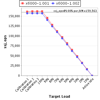 Graph of per-instance results