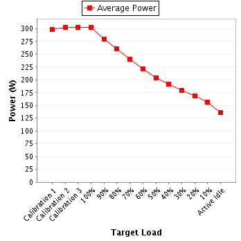 Power details for pwr1