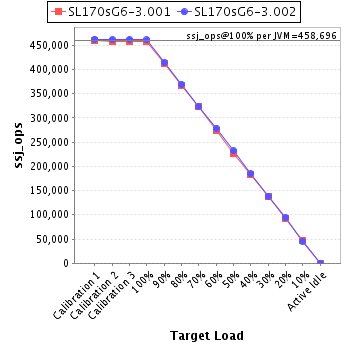 Graph of per-instance results