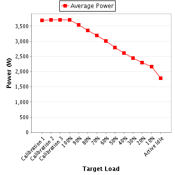 Power details for pwr1