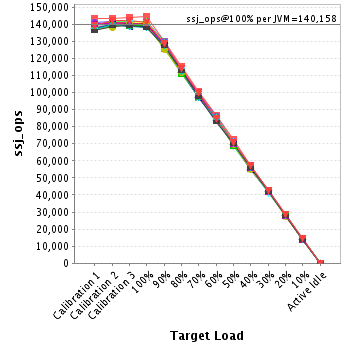 Graph of per-instance results